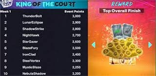 中国双人滑组合张嘉轩／黄一航获花滑世青赛第五名